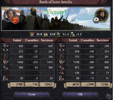 Battle of Saint Antolin results, December 1078.PNG